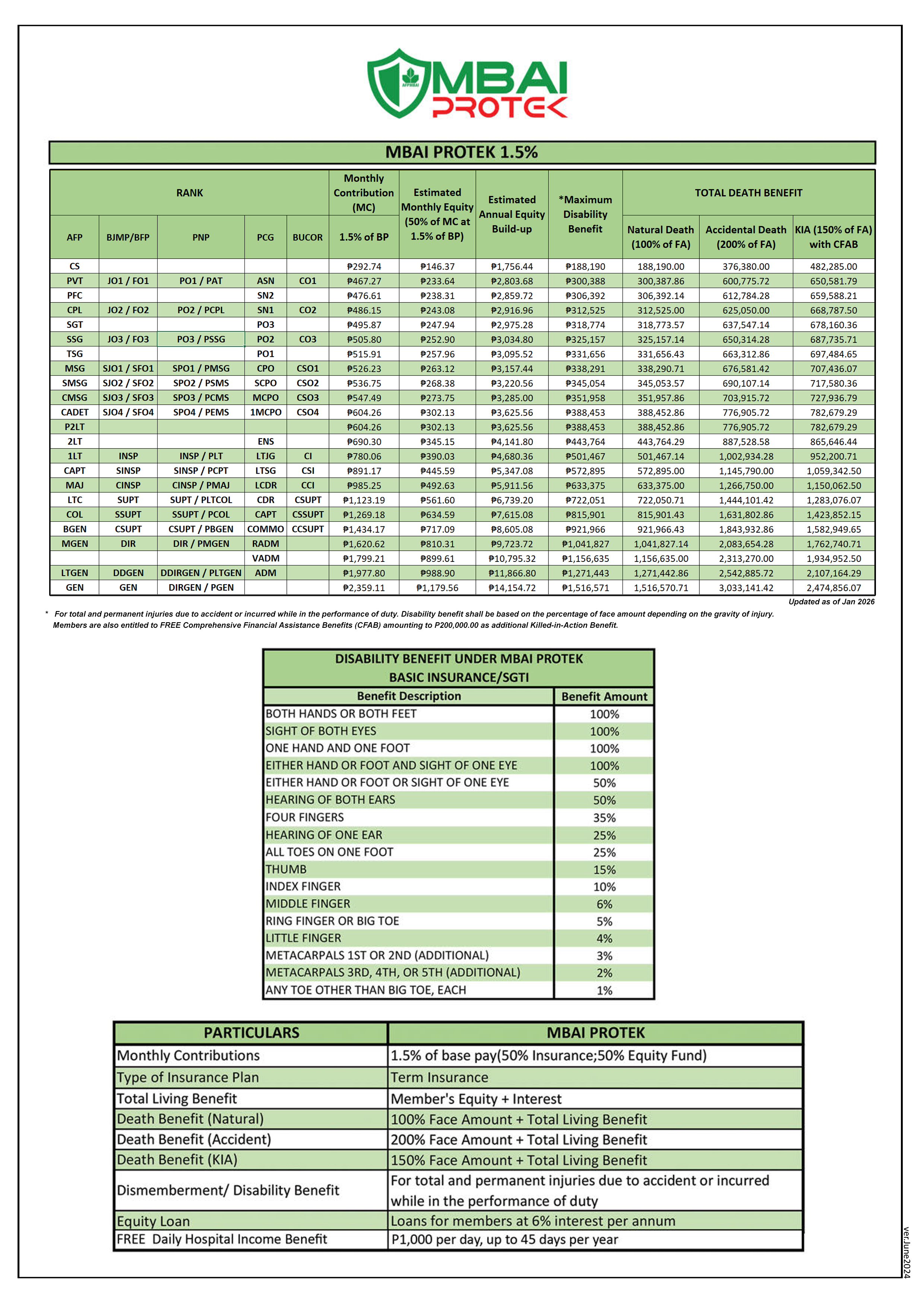 mbai_protek_flyers A4_back.jpg
