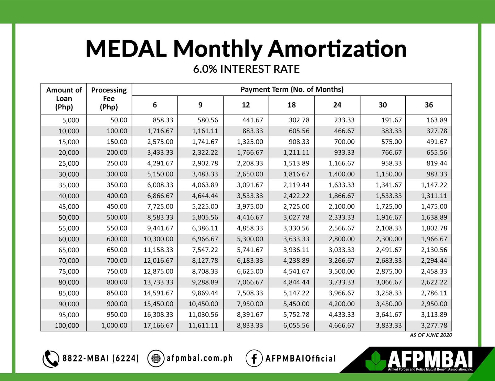 Enhanced_MEDAL_Payment_Table.jpg