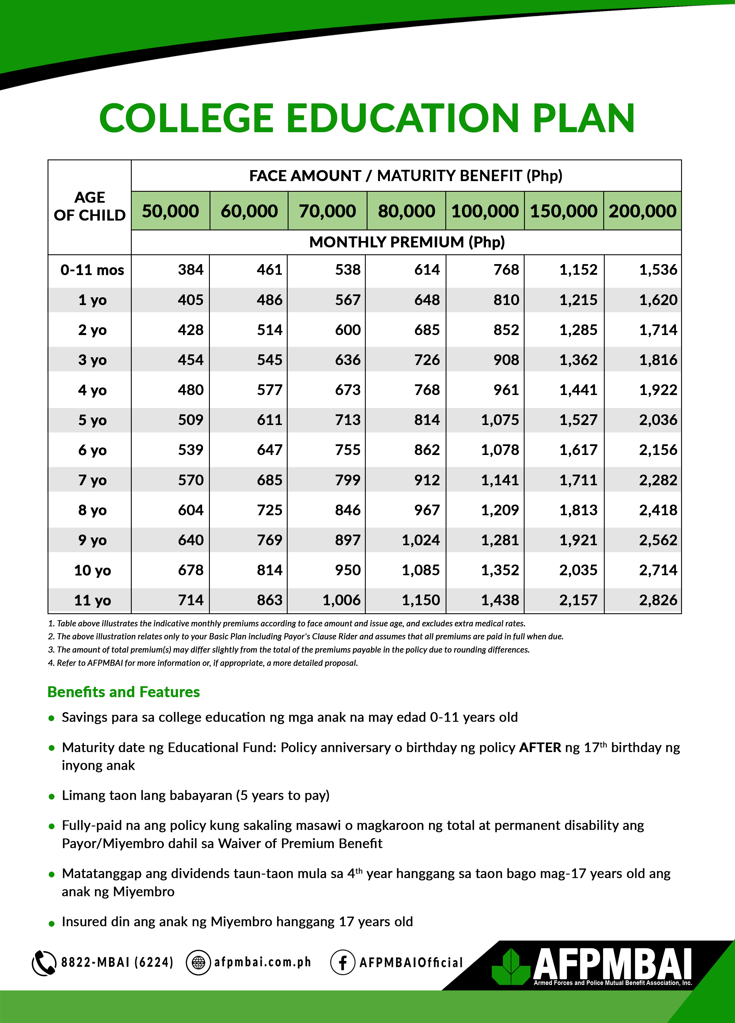 College_Education_Plan_Payment_Table_updated_Nov2021_.jpg