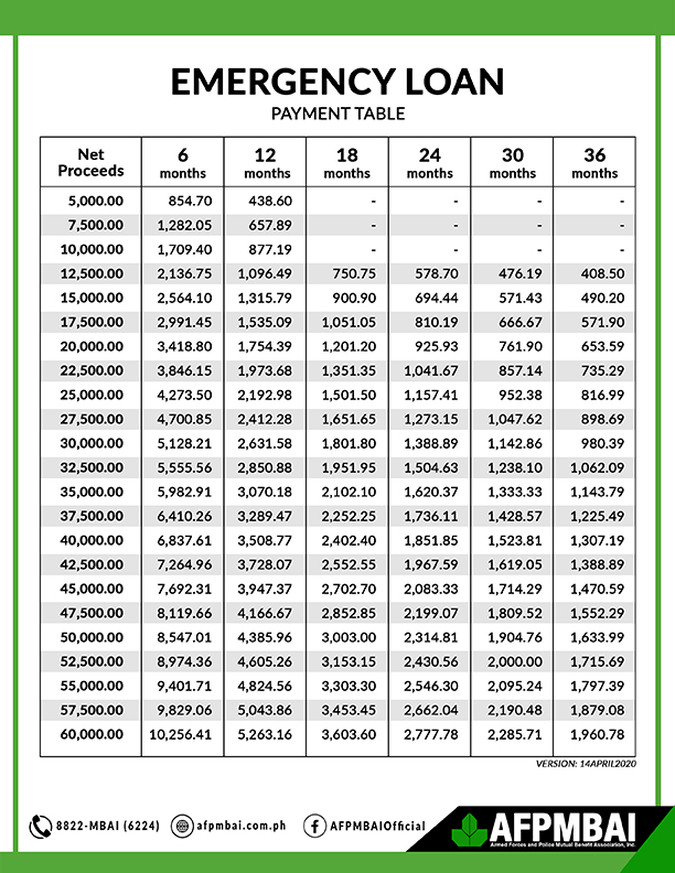 Emergency_Loan_Payment_Table.jpg